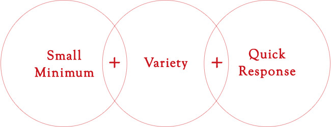 SmallMinimum + Variety + QuickResponse